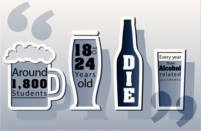 Binge Drinking Stats